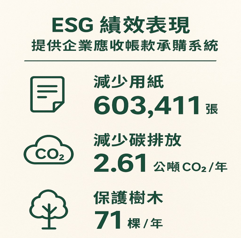 AI 讓永續不再是成本中心!天逸財金打造企業營運與減碳雙贏模式