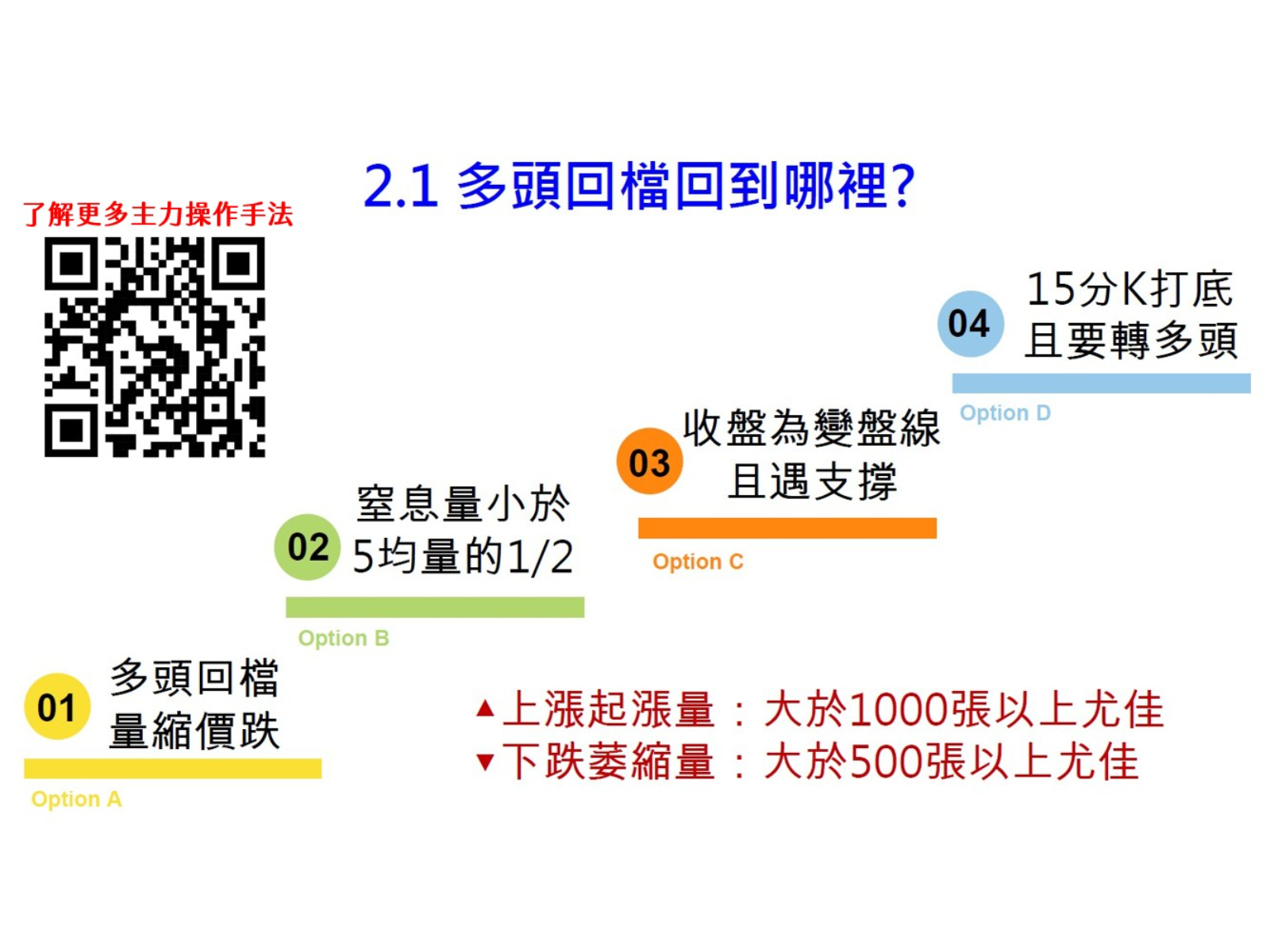 台股上下百點跳,散戶如何不被主力洗盤?