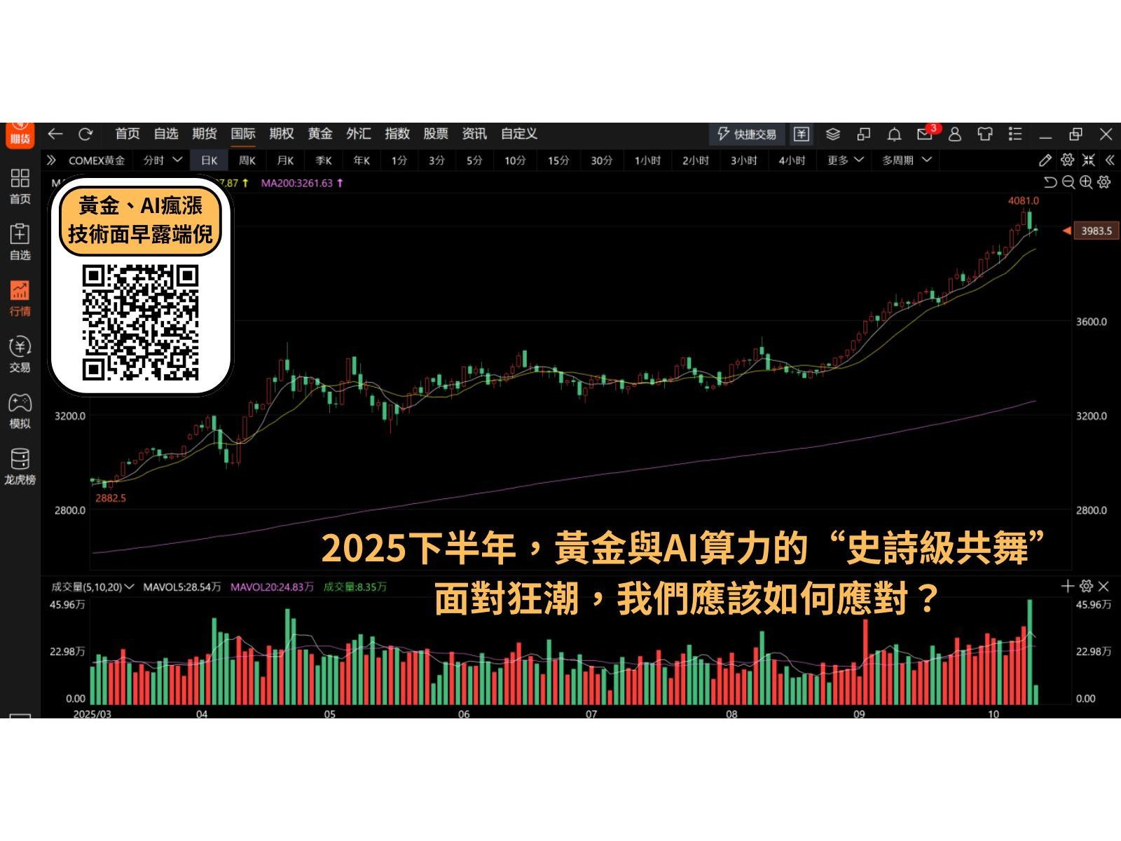 黃金狂飆,AI炙熱,巨浪之下應該如何應對?