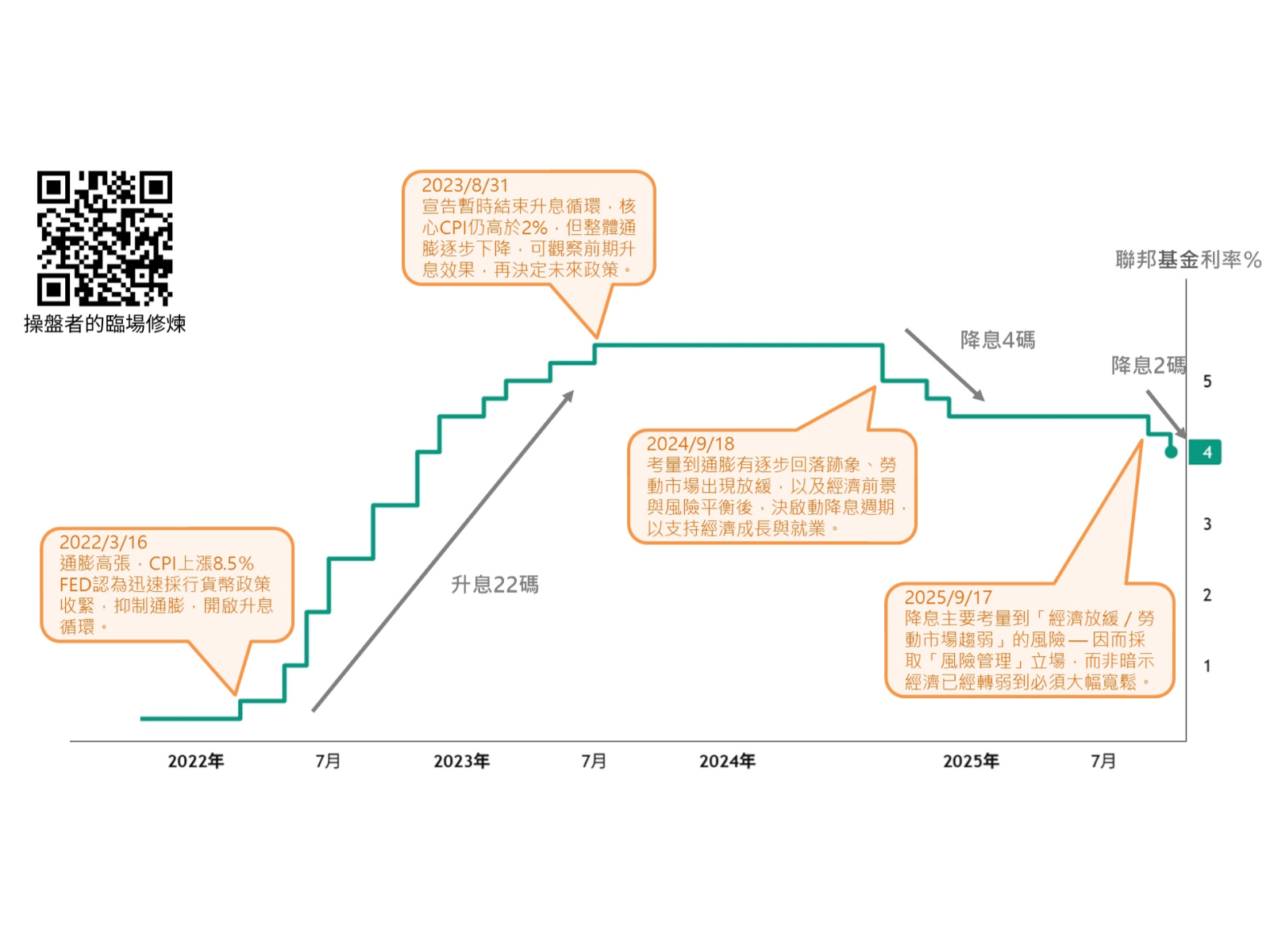 12 月預防性降息來臨：市場資金流與投資策略新試探