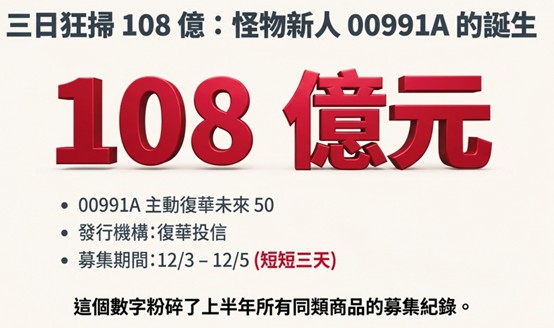 台股主動ETF「新勢力」崛起！00991A募108億未掛牌先爆紅　18號老將新兵掛牌開戰