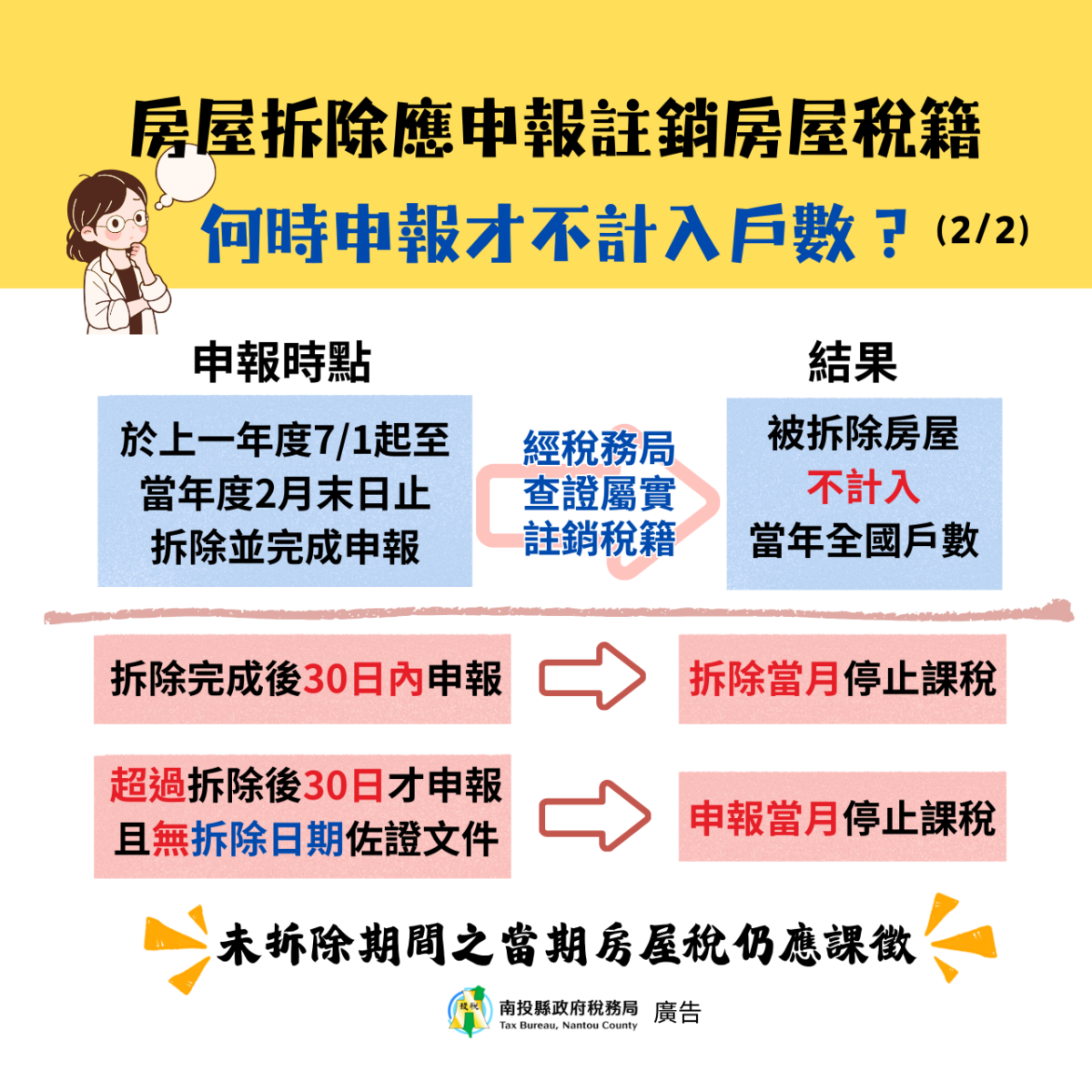 房屋拆了不等於免稅！南投稅務局提醒：須申報註銷房屋稅籍