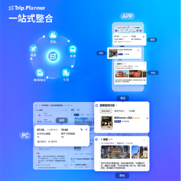 AI幫你排旅遊行程！Trip.com再推旅行規劃神器 Trip.Planner三步驟三十秒搞定旅行規劃