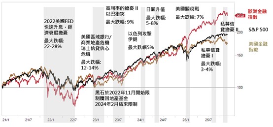 錯殺就是絕佳買點！中東戰火釀「天上掉下來的加碼禮物」，專家揭金融產業底層質變，首檔主動全球金融股ETF「00998A」金彩募集
