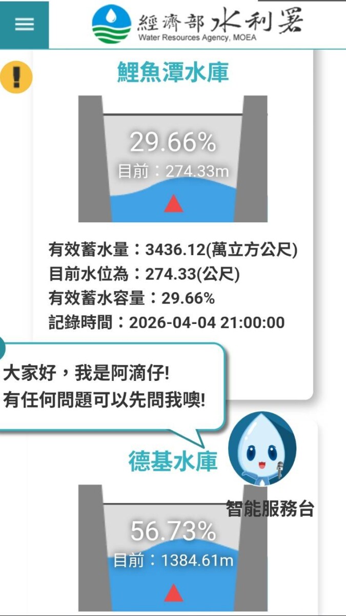 ​水情解渴！強降雨直灌中部水庫 明德、永和山雨量衝破 200 毫米