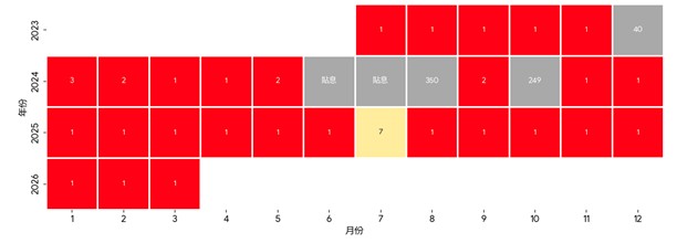 00929 如何上演武安侯覺醒的華麗逆襲？
